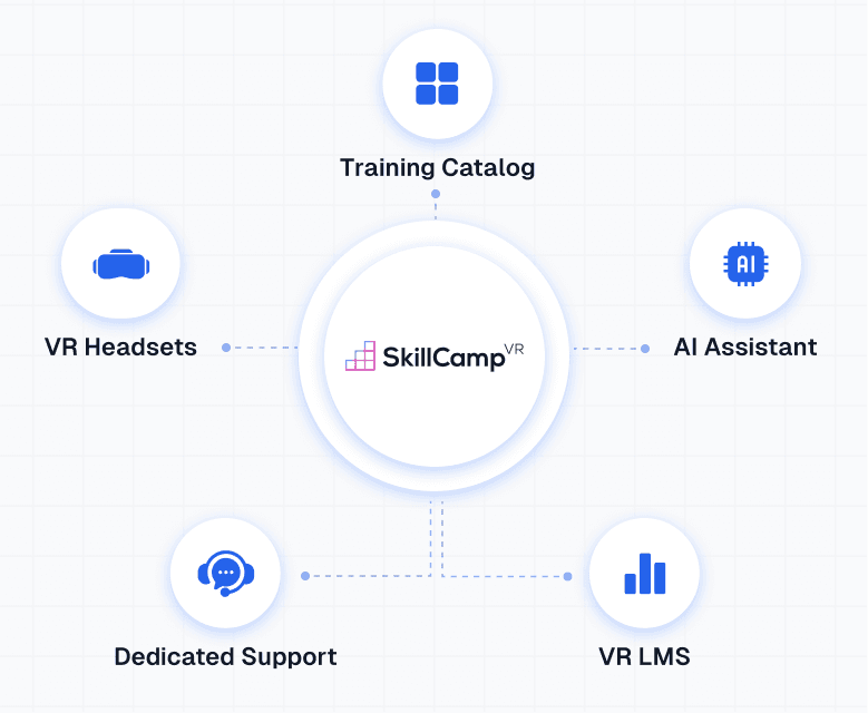 SkillCampVR platform ecosystem