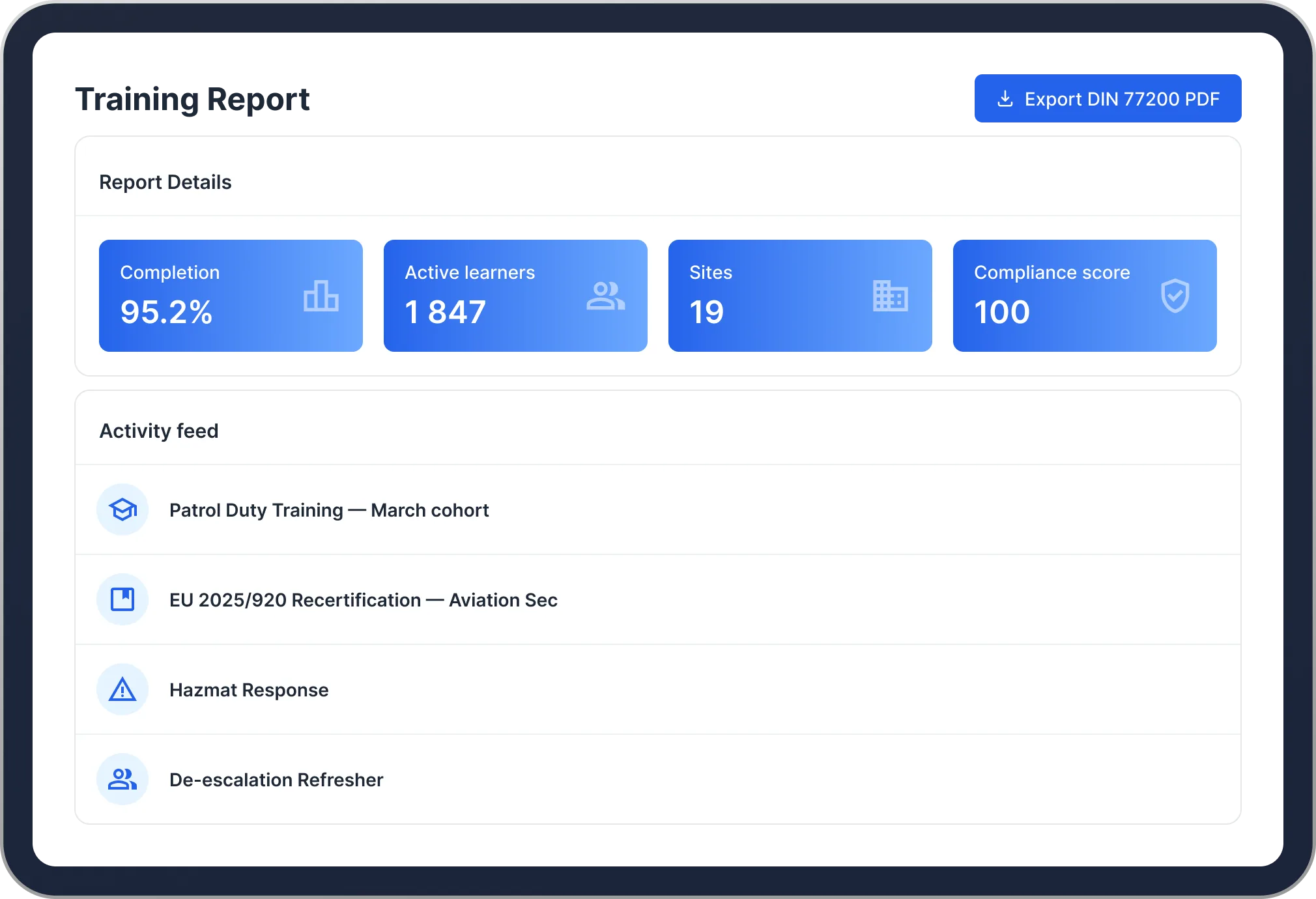 Das Trainingsbericht-Dashboard auf einem Tablet: 95,2 % Abschluss, 1 847 aktive Lernende, 19 Standorte, Compliance-Score 100, darunter ein Aktivitäts-Feed mit laufenden Trainings und Rezertifizierungen