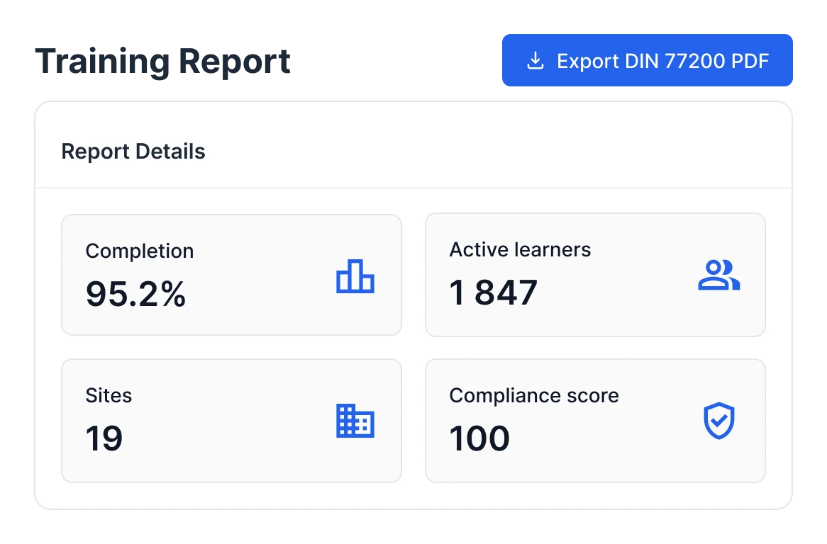 Ein Trainingsbericht mit 95,2 % Abschlussquote, 1.847 aktiven Lernenden, 19 Standorten und einem Compliance-Score von 100, mit DIN 77200-PDF-Export auf einen Klick