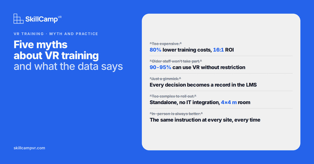 Five Myths About VR Training - and What the Deployment Data Actually Says